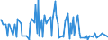 CN 29173940 /Exports /Unit = Quantities in tons /Partner: Germany /Reporter: European Union /29173940:Isophthaloyl Dichloride Containing by Weight <= 0,8% of Terephthaloyl Dichloride