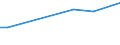 CN 29173940 /Exports /Unit = Quantities in tons /Partner: Luxembourg /Reporter: European Union /29173940:Isophthaloyl Dichloride Containing by Weight <= 0,8% of Terephthaloyl Dichloride