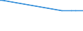 KN 29173940 /Exporte /Einheit = Mengen in Tonnen /Partnerland: Schweden /Meldeland: Europäische Union /29173940:Isophthaloyldichlorid mit Einem Gehalt an Terephthaloyldichlorid von <= 0,8 Ght