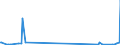 KN 29173940 /Exporte /Einheit = Mengen in Tonnen /Partnerland: Vereinigte Staaten von Amerika /Meldeland: Europäische Union /29173940:Isophthaloyldichlorid mit Einem Gehalt an Terephthaloyldichlorid von <= 0,8 Ght