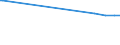 KN 29173940 /Exporte /Einheit = Mengen in Tonnen /Partnerland: Japan /Meldeland: Europäische Union /29173940:Isophthaloyldichlorid mit Einem Gehalt an Terephthaloyldichlorid von <= 0,8 Ght