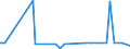 KN 29173940 /Exporte /Einheit = Werte in 1000 Euro /Partnerland: Niederlande /Meldeland: Europäische Union /29173940:Isophthaloyldichlorid mit Einem Gehalt an Terephthaloyldichlorid von <= 0,8 Ght