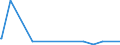 KN 29173940 /Exporte /Einheit = Werte in 1000 Euro /Partnerland: Ver.koenigreich /Meldeland: Europäische Union /29173940:Isophthaloyldichlorid mit Einem Gehalt an Terephthaloyldichlorid von <= 0,8 Ght