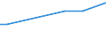 KN 29173940 /Exporte /Einheit = Werte in 1000 Euro /Partnerland: Luxemburg /Meldeland: Europäische Union /29173940:Isophthaloyldichlorid mit Einem Gehalt an Terephthaloyldichlorid von <= 0,8 Ght