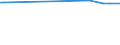 KN 29173940 /Exporte /Einheit = Werte in 1000 Euro /Partnerland: Schweden /Meldeland: Europäische Union /29173940:Isophthaloyldichlorid mit Einem Gehalt an Terephthaloyldichlorid von <= 0,8 Ght