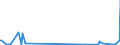 CN 29173940 /Exports /Unit = Values in 1000 Euro /Partner: Usa /Reporter: European Union /29173940:Isophthaloyl Dichloride Containing by Weight <= 0,8% of Terephthaloyl Dichloride