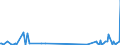 CN 29173940 /Exports /Unit = Values in 1000 Euro /Partner: Extra-eur /Reporter: European Union /29173940:Isophthaloyl Dichloride Containing by Weight <= 0,8% of Terephthaloyl Dichloride