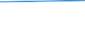 KN 29173940 /Importe /Einheit = Preise (Euro/Tonne) /Partnerland: Niederlande /Meldeland: Europäische Union /29173940:Isophthaloyldichlorid mit Einem Gehalt an Terephthaloyldichlorid von <= 0,8 Ght