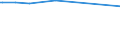 KN 29173940 /Importe /Einheit = Preise (Euro/Tonne) /Partnerland: Deutschland /Meldeland: Europäische Union /29173940:Isophthaloyldichlorid mit Einem Gehalt an Terephthaloyldichlorid von <= 0,8 Ght