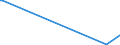 KN 29173950 /Exporte /Einheit = Mengen in Tonnen /Partnerland: Extra-eur /Meldeland: Europäische Union /29173950:Naphthalin-1,4,5,8-tetracarbons„ure