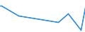 CN 29173950 /Exports /Unit = Values in 1000 Euro /Partner: Germany /Reporter: European Union /29173950:Naphthalene-1,4,5,8-tetracarboxylic Acid