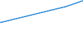 CN 29173950 /Imports /Unit = Prices (Euro/ton) /Partner: Italy /Reporter: European Union /29173950:Naphthalene-1,4,5,8-tetracarboxylic Acid