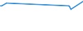 KN 29173950 /Importe /Einheit = Preise (Euro/Tonne) /Partnerland: Vereinigte Staaten von Amerika /Meldeland: Europäische Union /29173950:Naphthalin-1,4,5,8-tetracarbons„ure