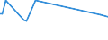 KN 29173950 /Importe /Einheit = Preise (Euro/Tonne) /Partnerland: Japan /Meldeland: Europäische Union /29173950:Naphthalin-1,4,5,8-tetracarbons„ure