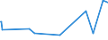 KN 29173950 /Importe /Einheit = Preise (Euro/Tonne) /Partnerland: Intra-eur /Meldeland: Europäische Union /29173950:Naphthalin-1,4,5,8-tetracarbons„ure