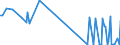 KN 29173950 /Importe /Einheit = Preise (Euro/Tonne) /Partnerland: Extra-eur /Meldeland: Europäische Union /29173950:Naphthalin-1,4,5,8-tetracarbons„ure