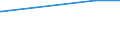 KN 29173950 /Importe /Einheit = Mengen in Tonnen /Partnerland: Italien /Meldeland: Europäische Union /29173950:Naphthalin-1,4,5,8-tetracarbons„ure