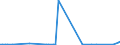 KN 29173950 /Importe /Einheit = Werte in 1000 Euro /Partnerland: Deutschland /Meldeland: Europäische Union /29173950:Naphthalin-1,4,5,8-tetracarbons„ure