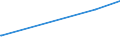 CN 29173950 /Imports /Unit = Values in 1000 Euro /Partner: Italy /Reporter: European Union /29173950:Naphthalene-1,4,5,8-tetracarboxylic Acid