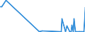 KN 29173950 /Importe /Einheit = Werte in 1000 Euro /Partnerland: China /Meldeland: Europäische Union /29173950:Naphthalin-1,4,5,8-tetracarbons„ure