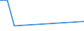 CN 29173950 /Imports /Unit = Values in 1000 Euro /Partner: Germany /Reporter: France /29173950:Naphthalene-1,4,5,8-tetracarboxylic Acid