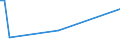 KN 29173950 /Importe /Einheit = Werte in 1000 Euro /Partnerland: Intra-eur /Meldeland: Frankreich /29173950:Naphthalin-1,4,5,8-tetracarbons„ure