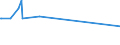 KN 29173960 /Exporte /Einheit = Preise (Euro/Tonne) /Partnerland: Ver.koenigreich /Meldeland: Europäische Union /29173960:Tetrachlorphthals„ureanhydrid