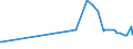 CN 29173960 /Exports /Unit = Prices (Euro/ton) /Partner: Belgium /Reporter: European Union /29173960:Tetrachlorophthalic Anhydride