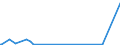 CN 29173960 /Exports /Unit = Quantities in tons /Partner: Extra-eur /Reporter: European Union /29173960:Tetrachlorophthalic Anhydride