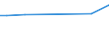 CN 29173960 /Imports /Unit = Prices (Euro/ton) /Partner: Malaysia /Reporter: European Union /29173960:Tetrachlorophthalic Anhydride