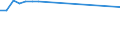 KN 29173970 /Exporte /Einheit = Preise (Euro/Tonne) /Partnerland: Frankreich /Meldeland: Europäische Union /29173970:Natrium-3,5-bis`methoxycarbonyl`benzolsulfonat