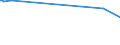 KN 29173970 /Exporte /Einheit = Preise (Euro/Tonne) /Partnerland: Tuerkei /Meldeland: Europäische Union /29173970:Natrium-3,5-bis`methoxycarbonyl`benzolsulfonat