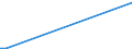 KN 29173970 /Exporte /Einheit = Preise (Euro/Tonne) /Partnerland: Vereinigte Staaten von Amerika /Meldeland: Europäische Union /29173970:Natrium-3,5-bis`methoxycarbonyl`benzolsulfonat