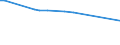 KN 29173970 /Exporte /Einheit = Preise (Euro/Tonne) /Partnerland: Taiwan /Meldeland: Europäische Union /29173970:Natrium-3,5-bis`methoxycarbonyl`benzolsulfonat