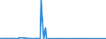 KN 29173970 /Exporte /Einheit = Preise (Euro/Tonne) /Partnerland: Extra-eur /Meldeland: Europäische Union /29173970:Natrium-3,5-bis`methoxycarbonyl`benzolsulfonat