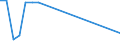 KN 29173970 /Exporte /Einheit = Mengen in Tonnen /Partnerland: Frankreich /Meldeland: Europäische Union /29173970:Natrium-3,5-bis`methoxycarbonyl`benzolsulfonat