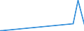 KN 29173970 /Exporte /Einheit = Mengen in Tonnen /Partnerland: Deutschland /Meldeland: Europäische Union /29173970:Natrium-3,5-bis`methoxycarbonyl`benzolsulfonat