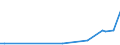 KN 29173970 /Exporte /Einheit = Mengen in Tonnen /Partnerland: Ver.koenigreich /Meldeland: Europäische Union /29173970:Natrium-3,5-bis`methoxycarbonyl`benzolsulfonat