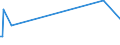 KN 29173970 /Exporte /Einheit = Mengen in Tonnen /Partnerland: Tuerkei /Meldeland: Europäische Union /29173970:Natrium-3,5-bis`methoxycarbonyl`benzolsulfonat