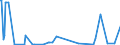 KN 29173970 /Exporte /Einheit = Mengen in Tonnen /Partnerland: Intra-eur /Meldeland: Europäische Union /29173970:Natrium-3,5-bis`methoxycarbonyl`benzolsulfonat