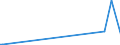 KN 29173970 /Exporte /Einheit = Werte in 1000 Euro /Partnerland: Deutschland /Meldeland: Europäische Union /29173970:Natrium-3,5-bis`methoxycarbonyl`benzolsulfonat