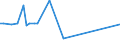 KN 29173970 /Exporte /Einheit = Werte in 1000 Euro /Partnerland: Schweiz /Meldeland: Europäische Union /29173970:Natrium-3,5-bis`methoxycarbonyl`benzolsulfonat