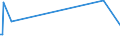 KN 29173970 /Exporte /Einheit = Werte in 1000 Euro /Partnerland: Tuerkei /Meldeland: Europäische Union /29173970:Natrium-3,5-bis`methoxycarbonyl`benzolsulfonat