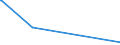 KN 29173970 /Exporte /Einheit = Werte in 1000 Euro /Partnerland: Vereinigte Staaten von Amerika /Meldeland: Europäische Union /29173970:Natrium-3,5-bis`methoxycarbonyl`benzolsulfonat