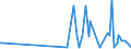 KN 29173970 /Importe /Einheit = Preise (Euro/Tonne) /Partnerland: Deutschland /Meldeland: Europäische Union /29173970:Natrium-3,5-bis`methoxycarbonyl`benzolsulfonat