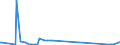 KN 29173970 /Importe /Einheit = Preise (Euro/Tonne) /Partnerland: Belgien /Meldeland: Europäische Union /29173970:Natrium-3,5-bis`methoxycarbonyl`benzolsulfonat