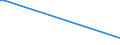 KN 29173970 /Importe /Einheit = Preise (Euro/Tonne) /Partnerland: Schweiz /Meldeland: Europäische Union /29173970:Natrium-3,5-bis`methoxycarbonyl`benzolsulfonat