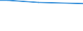 KN 29173970 /Importe /Einheit = Preise (Euro/Tonne) /Partnerland: Tuerkei /Meldeland: Europäische Union /29173970:Natrium-3,5-bis`methoxycarbonyl`benzolsulfonat