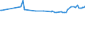 KN 29173970 /Importe /Einheit = Preise (Euro/Tonne) /Partnerland: China /Meldeland: Europäische Union /29173970:Natrium-3,5-bis`methoxycarbonyl`benzolsulfonat