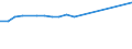 CN 29173970 /Imports /Unit = Prices (Euro/ton) /Partner: Japan /Reporter: European Union /29173970:Sodium 3,5-bis`methoxycarbonyl`benzenesulphonate